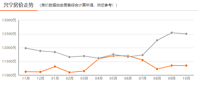 增项有建筑工程施工总承包贰级 第407页