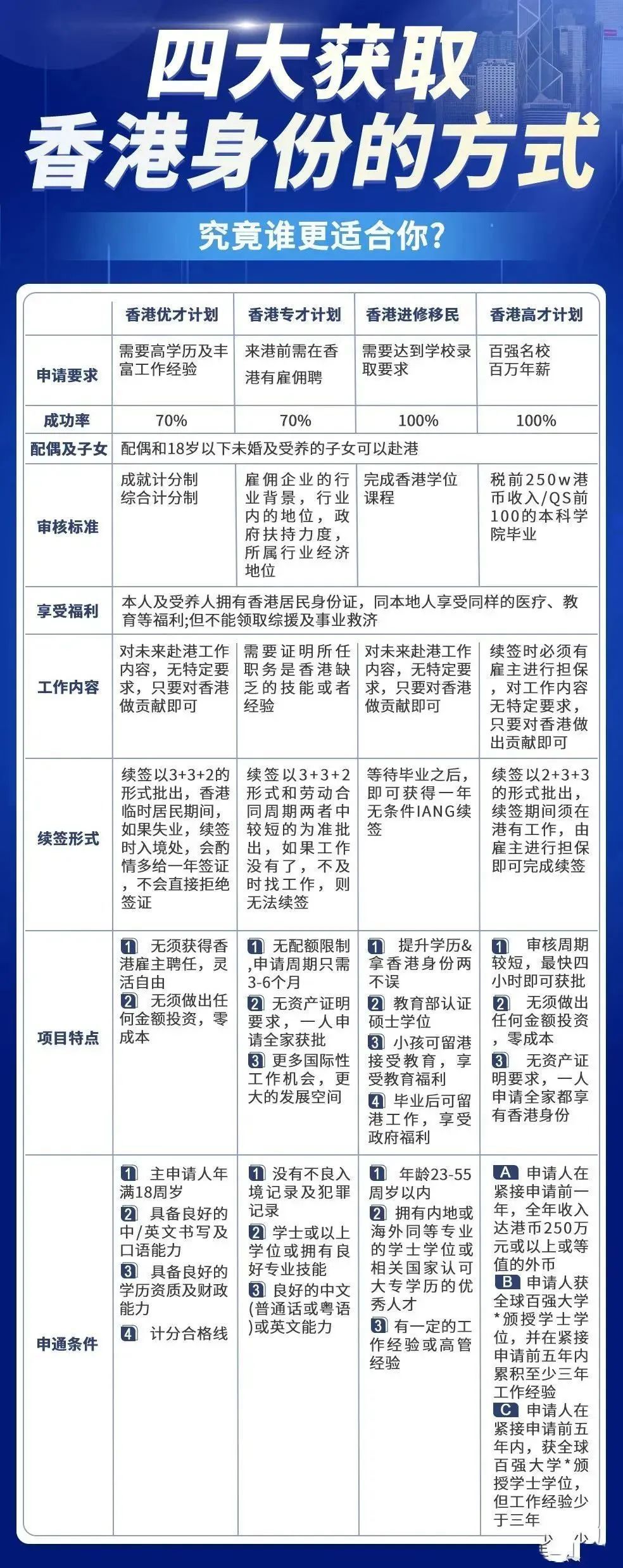 增项有建筑工程施工总承包贰级 第394页