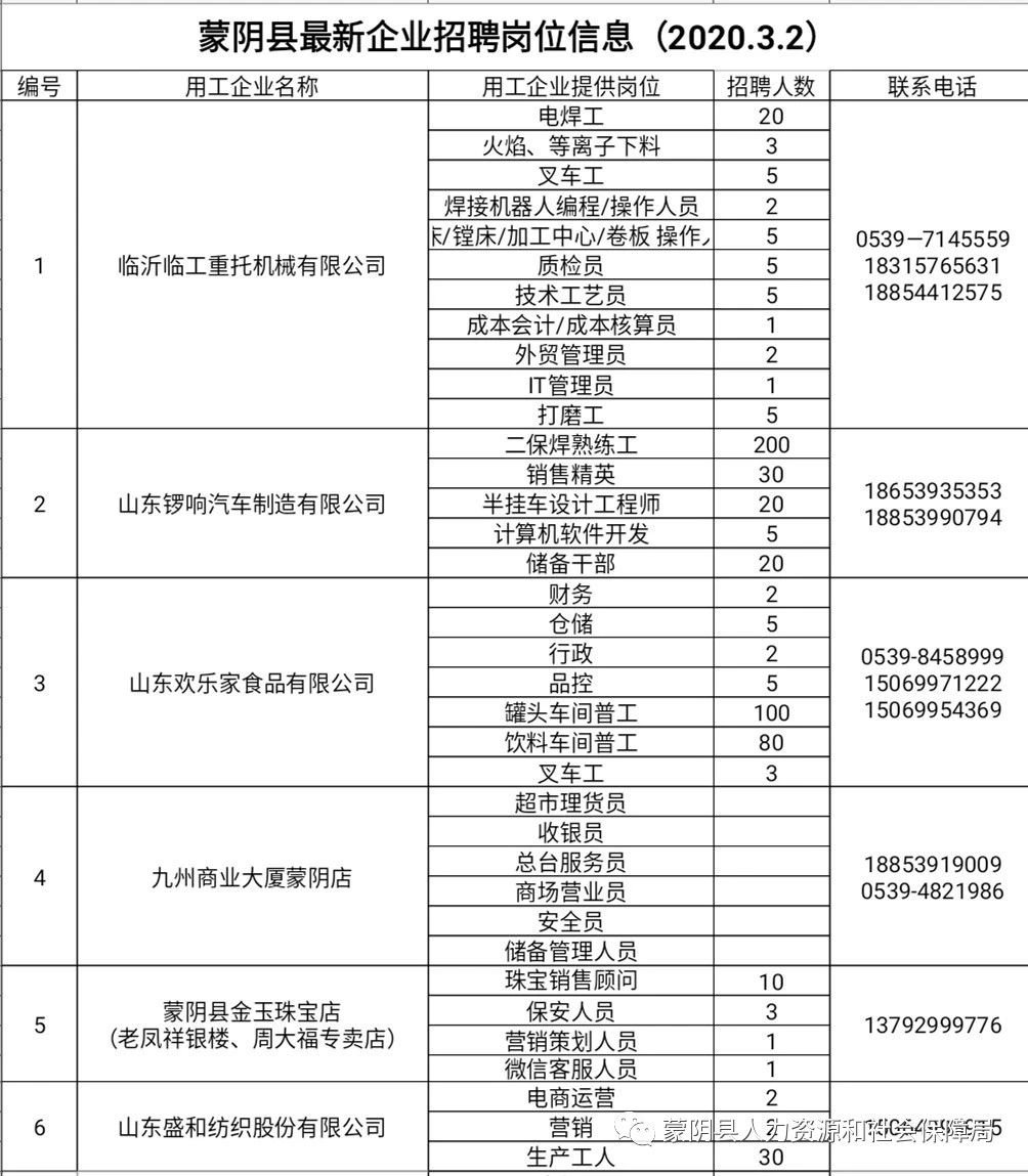 增项有建筑工程施工总承包贰级 第377页