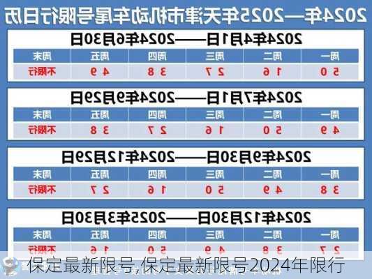 2024保定限行最新通知,探秘保定限行新纪元，偶遇小巷中的独特风味——2024保定限行最新通知