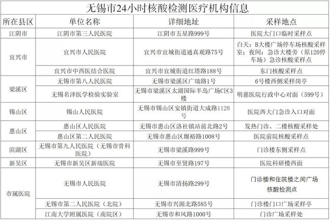 无锡病毒最新,无锡病毒最新，逆风翻盘的励志故事
