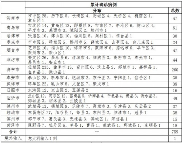 海外病例最新,海外病例最新🌍