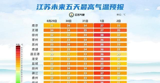 江苏气象最新,江苏气象最新概况