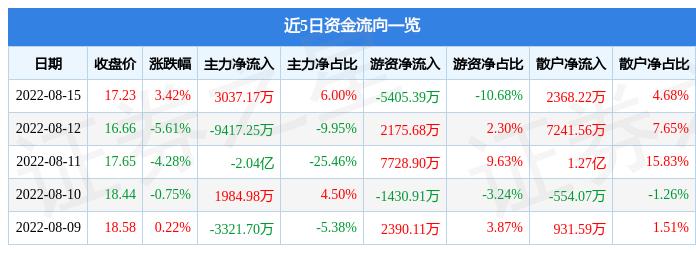 增项有建筑工程施工总承包贰级 第248页