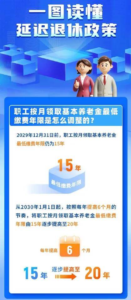 中国弹性退休政策最新动态,中国弹性退休政策最新动态📣👨‍👩‍👧‍👦