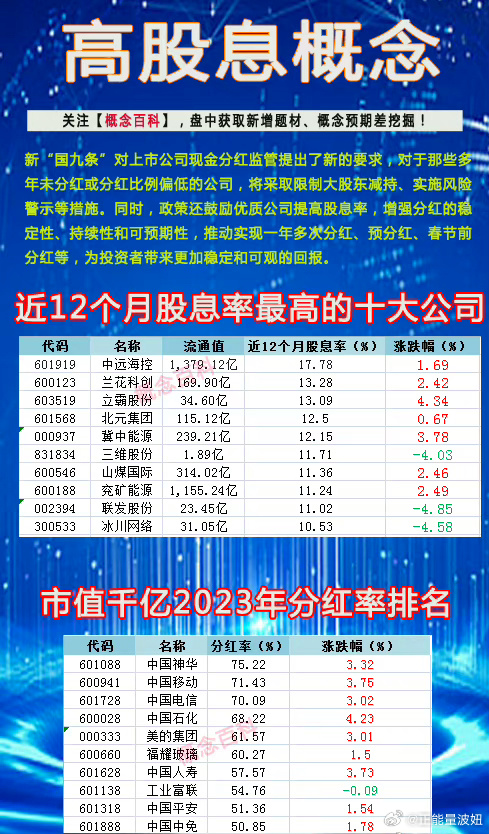 股息高的股票,股息高的股票，投资首选还是风险博弈？