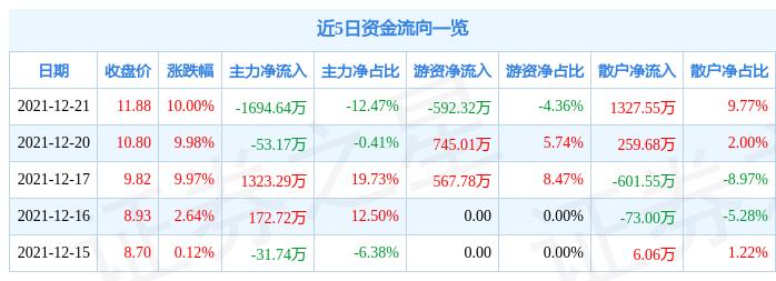 汇通能源最新消息,汇通能源最新消息，观点阐述与解析