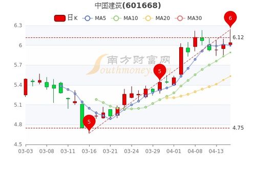 中国建筑股市行情,中国建筑股市行情的探析与观点阐述