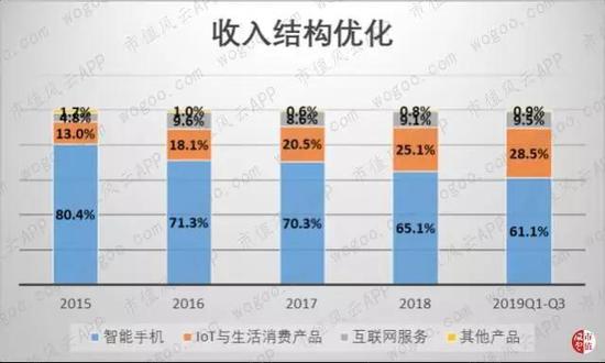 小米最新业绩,小米最新业绩，一路高歌猛进，展现科技巨头风采