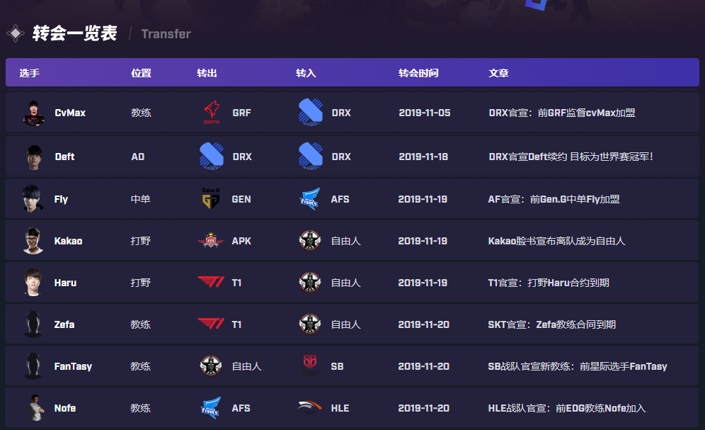DRX最新资讯,DRX最新资讯，学习变革，自信成就未来