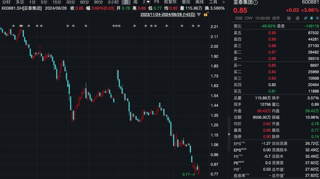 亚泰集团股票行情,亚泰集团股票行情——引领未来的科技巨擘