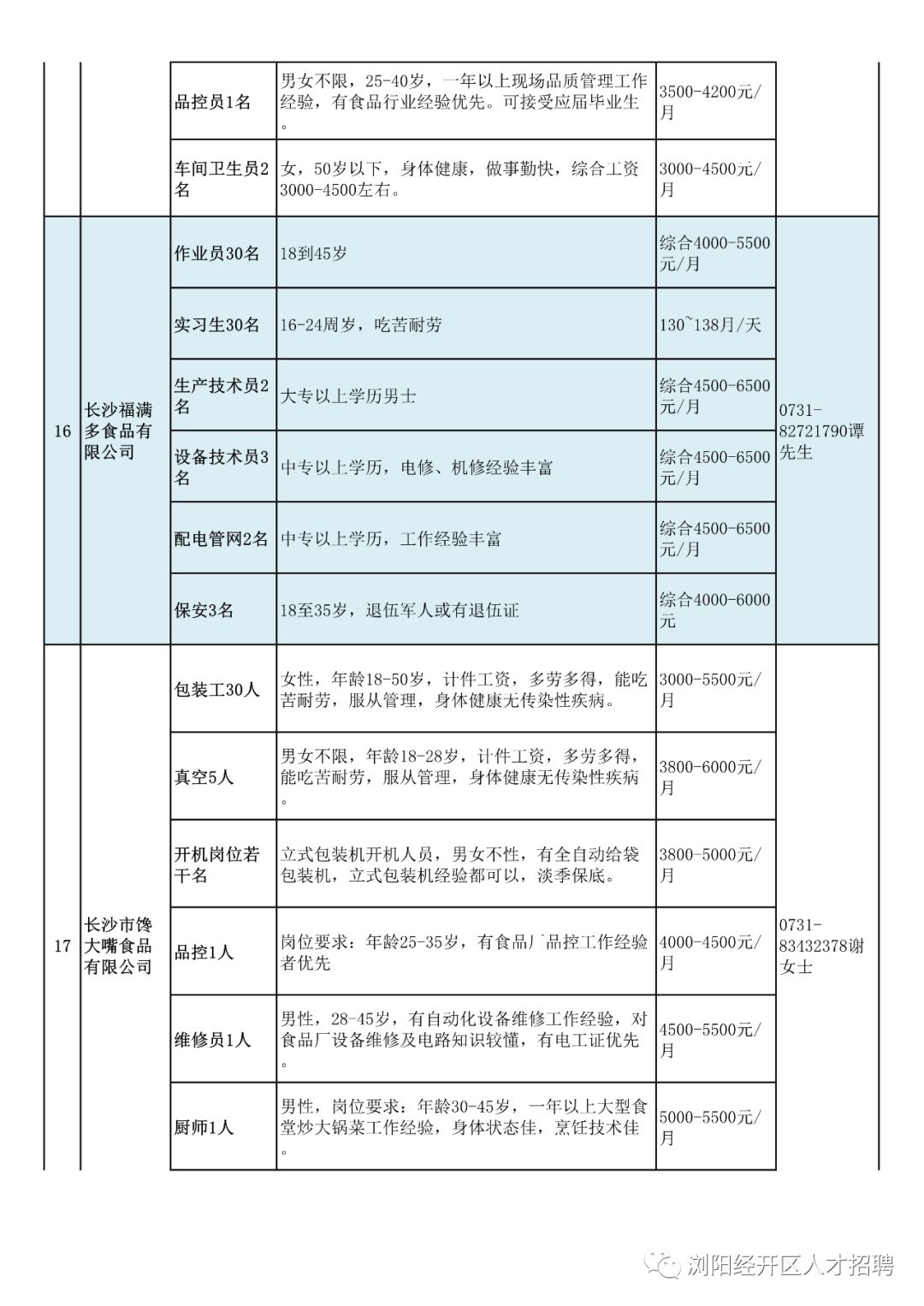浏阳招聘信息最新招聘,浏阳招聘信息最新招聘的探讨