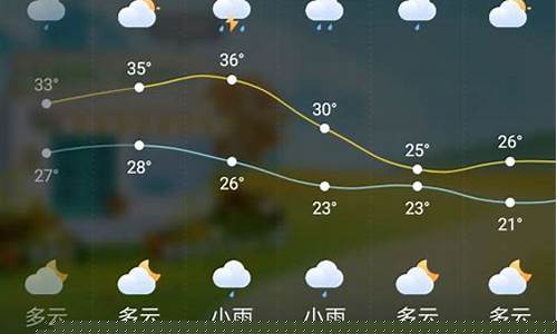 最新渭南蒲城天气预测,最新渭南蒲城天气预测，阳光与风雨间的励志之旅