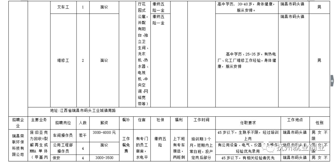 江西瑞昌最新招聘信息,江西瑞昌最新招聘信息获取指南