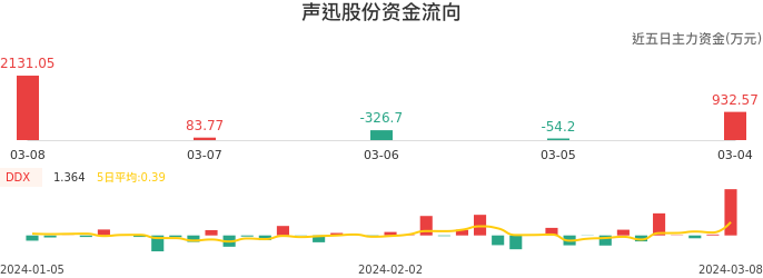 声讯股票,声讯股票，学习、变化与自信的旋律