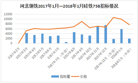河北钢铁最新行情,河北钢铁最新行情及其市场影响，观点阐述
