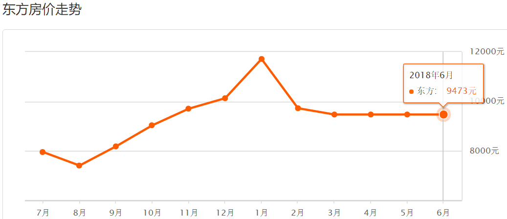 第804页