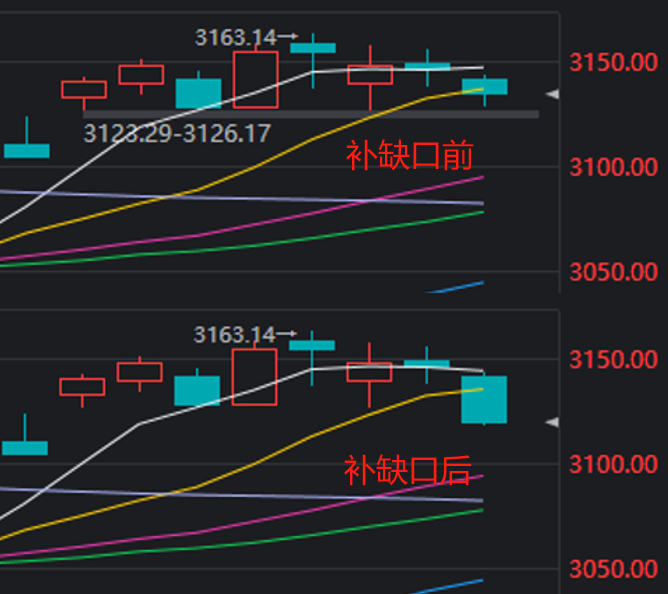 股票为什么要补缺口,股票为什么要补缺口？详细步骤指南