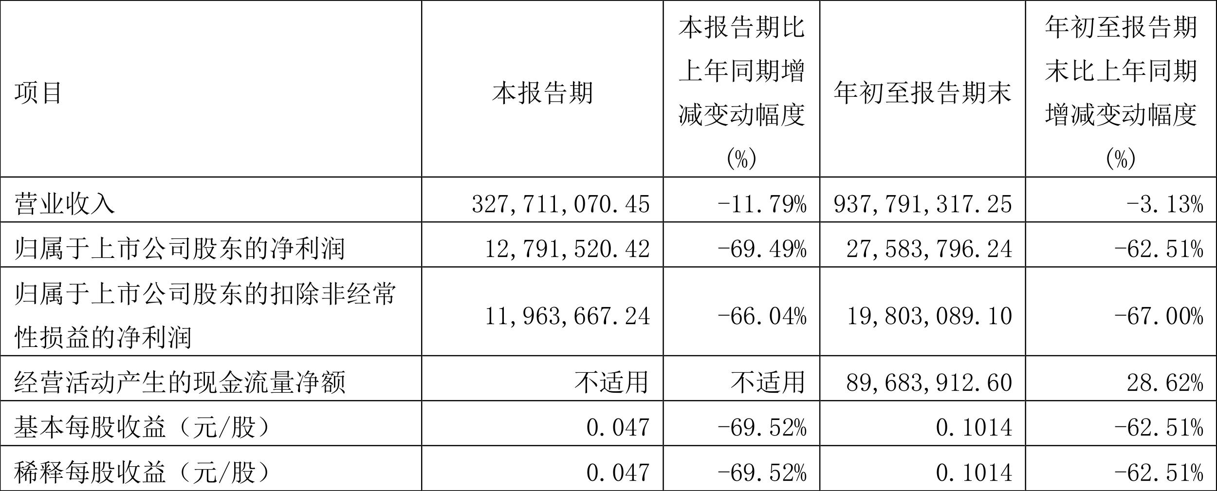 凤竹纺织股票,凤竹纺织股票，纺织梦想，织出自信与成就