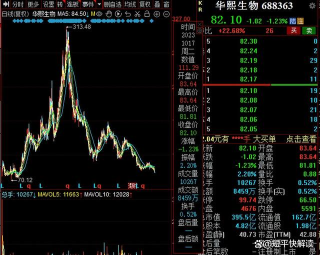 华熙生物股票,华熙生物股票，投资价值的深度解析