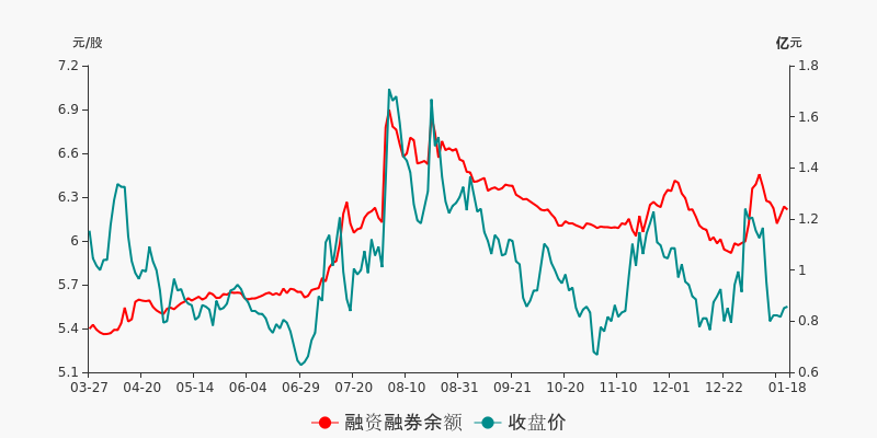 东方锆业股票行情,东方锆业股票行情分析