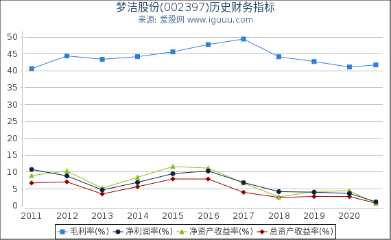 梦洁股份股票,梦洁股份股票，深度解析与前景展望