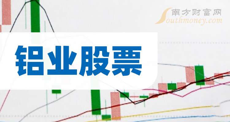 中国铝业股票,中国铝业股票，投资前景与市场分析